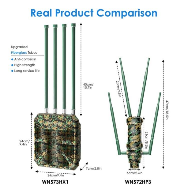 WAVLINK WN573HX1 WiFi 6 AX1800 雙頻無線路由器 戶外 WiFi 訪問點，美規插頭、歐規插頭、英規插頭、澳規插頭