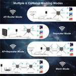 WAVLINK WN588HX3 AX3000 戶外 WiFi 擴展器，6 天線雙頻 WiFi 中繼器，美規插頭、歐規插頭、英規插頭、澳規插頭