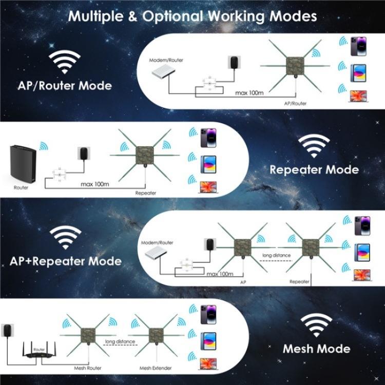 WAVLINK WN588HX3 AX3000 戶外 WiFi 擴展器，6 天線雙頻 WiFi 中繼器，美規插頭、歐規插頭、英規插頭、澳規插頭