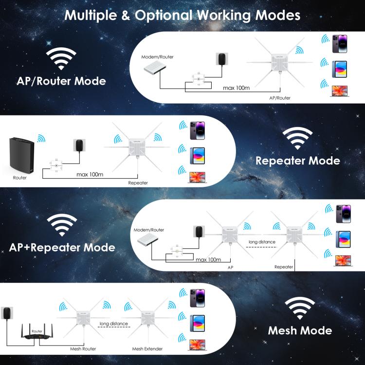 WAVLINK WN588HX3 AX3000 戶外 WiFi 擴展器，6 天線雙頻 WiFi 中繼器，美規插頭，英規插頭，歐規插頭，澳規插頭