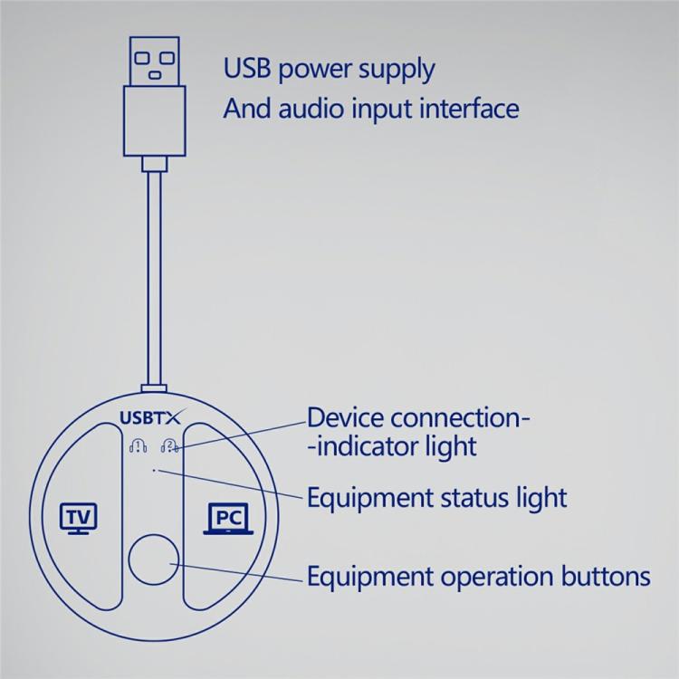 適用於電視電腦 LE524 USB 藍牙 5.4 音頻發射器 50米範圍 雙連接適配器，LE524