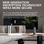 WR900-E 亞歐版 4G SIM卡 6天線 4 LAN口路由器 LTE WiFi6路由器，WR900-E