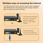 ED126-E 帶2個戶外吸盤天線 4G LTE路由器 WiFi CPE無線網路路由器，美規插頭，歐規插頭