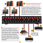 B075 4輸入4輸出功率放大器揚聲器選擇切換器，300W 每通道音質無損，B075