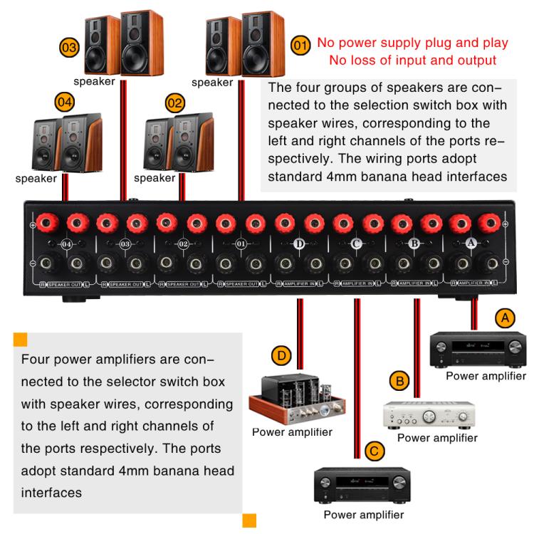 B075 4輸入4輸出功率放大器揚聲器選擇切換器，300W 每通道音質無損，B075