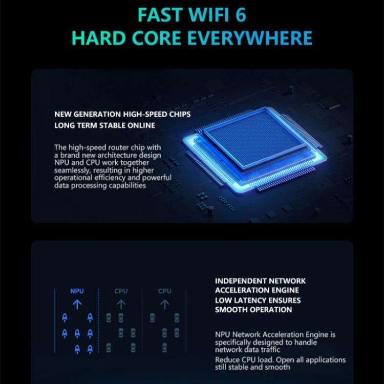 WR800 WiFi路由器 4個LAN端口 600Mbps WiFi 6 無線調製解調器 帶SIM卡槽 4G LTE，美規插頭，歐規插頭