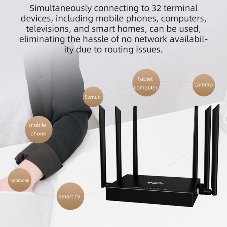 ED128-L 300Mbps 無線WiFi家用辦公SIM卡美版4G LTE工業路由器，美國插頭，歐洲插頭