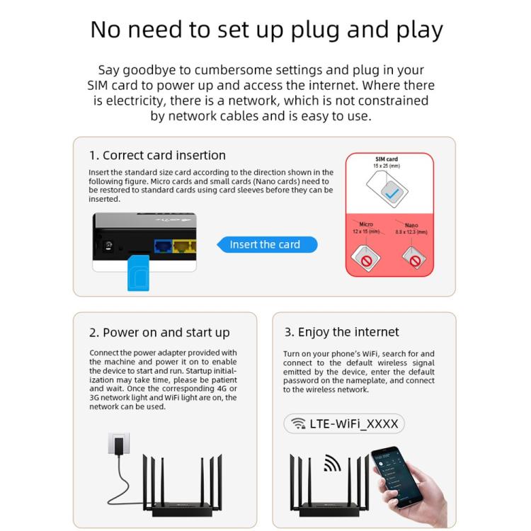 ED128-L 300Mbps 無線WiFi家用辦公SIM卡美版4G LTE工業路由器，美國插頭，歐洲插頭
