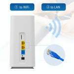 CPF101-L SIM 卡熱點 WiFi 支援32台設備 美國版 4G LTE 無線路由器，美規插頭，歐規插頭