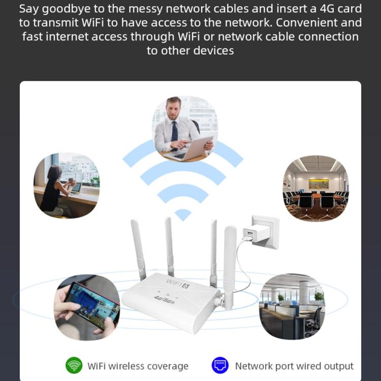 CPE907-E 亞歐版 150Mbps 下載速度 4天線 SIM 卡路由器 4G LTE WiFi 路由器，美規插頭，歐規插頭