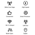 CP116-E 亞歐版 SIM 卡槽 單埠 4G LTE 路由器 CPE 300Mbps 無線路由器，美規插頭，歐規插頭，英規插頭