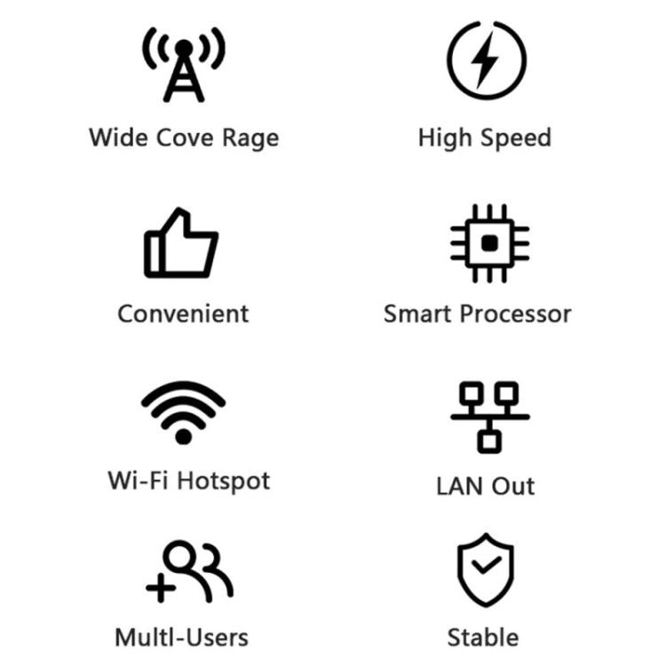 CP116-E 亞歐版 SIM 卡槽 單埠 4G LTE 路由器 CPE 300Mbps 無線路由器，美規插頭，歐規插頭，英規插頭