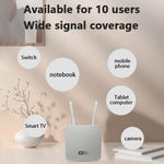 CP116-E 亞歐版 SIM 卡槽 單埠 4G LTE 路由器 CPE 300Mbps 無線路由器，美規插頭，歐規插頭，英規插頭