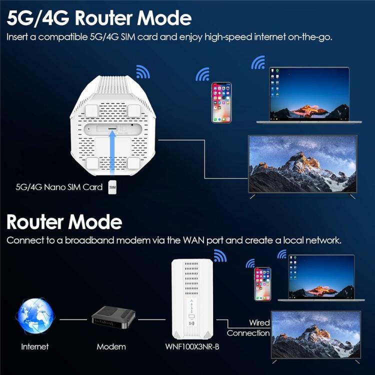 WAVLINK WL-WNF100X3NR-B 帶 Nano SIM 卡槽 歐洲版 5G 路由器 WiFi 6，歐規插頭，英規插頭