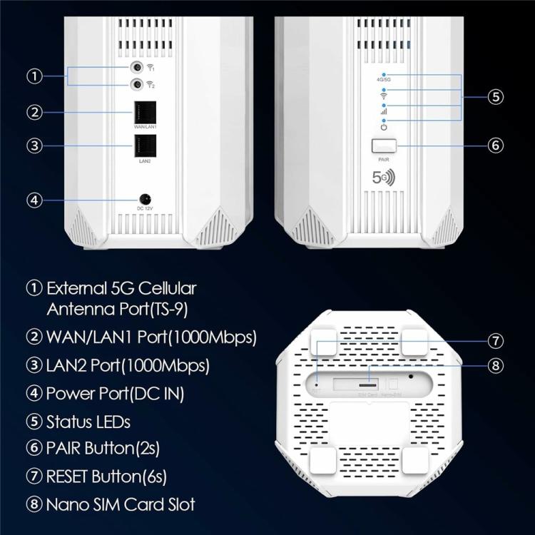 WAVLINK WL-WNF100X3NR-B 帶 Nano SIM 卡槽 歐洲版 5G 路由器 WiFi 6，歐規插頭，英規插頭
