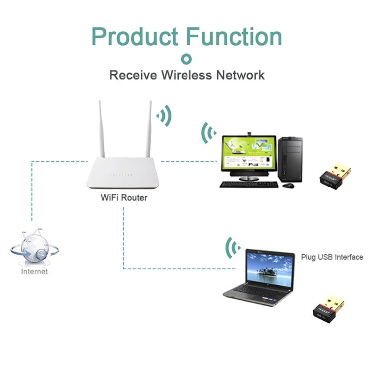 EDUP EP-N8566 150Mbps 802.11N 免驅動 USB 無線網路卡，EP-N8566