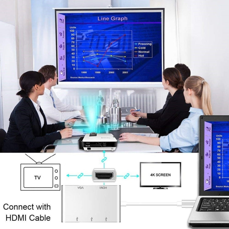 USB C 轉 HDMI VGA USB 集線器轉接器，5合1 USB 3.1 轉換器，適用 MacBook、ChromeBook Pixel、華為 MateBook，HDMI+VGA+3個USB3.0 轉 Type-C