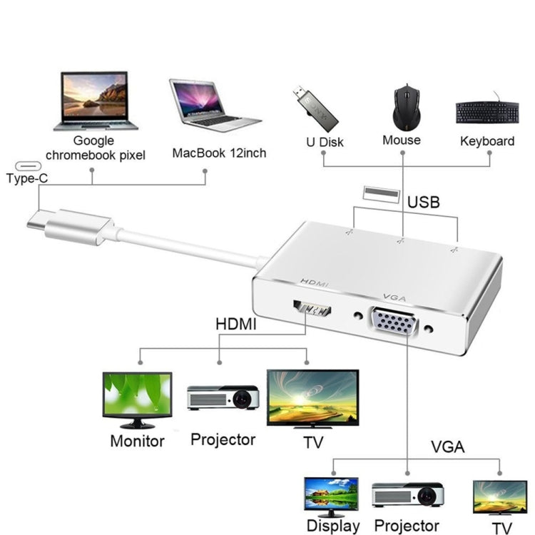 USB C 轉 HDMI VGA USB 集線器轉接器，5合1 USB 3.1 轉換器，適用 MacBook、ChromeBook Pixel、華為 MateBook，HDMI+VGA+3個USB3.0 轉 Type-C