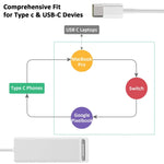 USB C 轉磁吸 Mag-Safe 轉接器，Mag-Safe 轉 Type C 充電轉換器，兼容 MacBook Pro/Air、任天堂 Switch、手機及其他 USB C 裝置