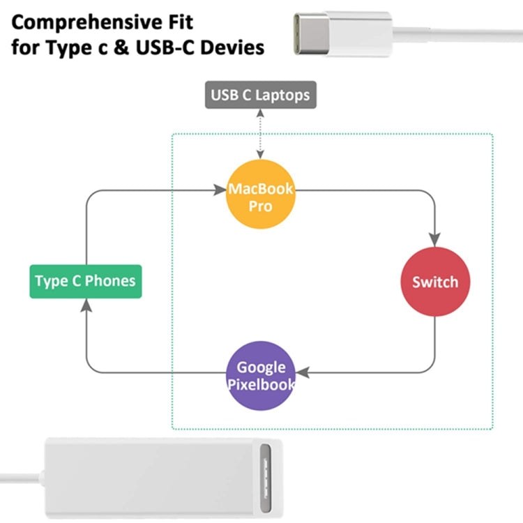 USB C 轉磁吸 Mag-Safe 轉接器，Mag-Safe 轉 Type C 充電轉換器，兼容 MacBook Pro/Air、任天堂 Switch、手機及其他 USB C 裝置