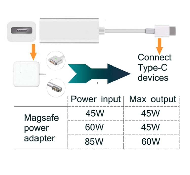 USB C 轉磁吸 Mag-Safe 轉接器，Mag-Safe 轉 Type C 充電轉換器，兼容 MacBook Pro/Air、任天堂 Switch、手機及其他 USB C 裝置