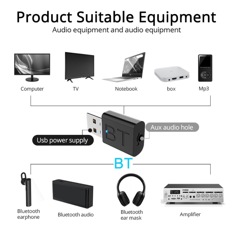 BT005 5.0 USB 藍牙接收器揚聲器擴大器 AUX 音頻車用無線立體聲藍牙棒轉接器