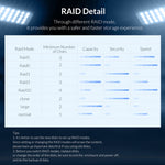 ORICO 9528RU3 3.5 吋外接硬碟盒，具 RAID 功能