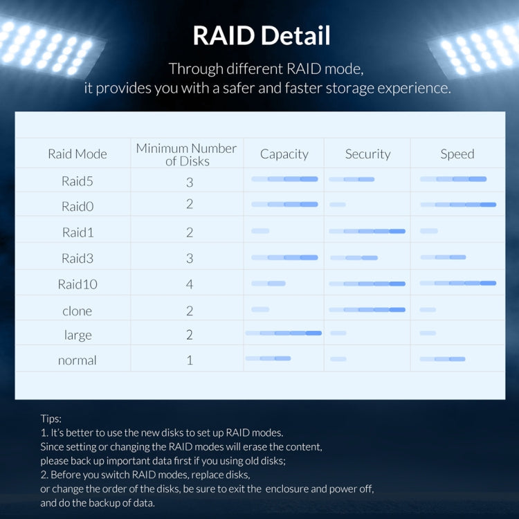 ORICO 9528RU3 3.5 吋外接硬碟盒，具 RAID 功能