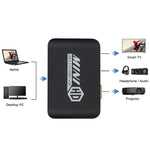 USB3.0 轉 HDMI+VGA 轉接器