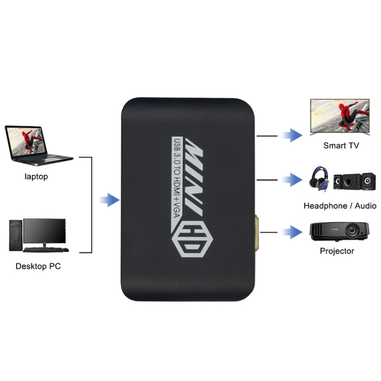 USB3.0 轉 HDMI+VGA 轉接器