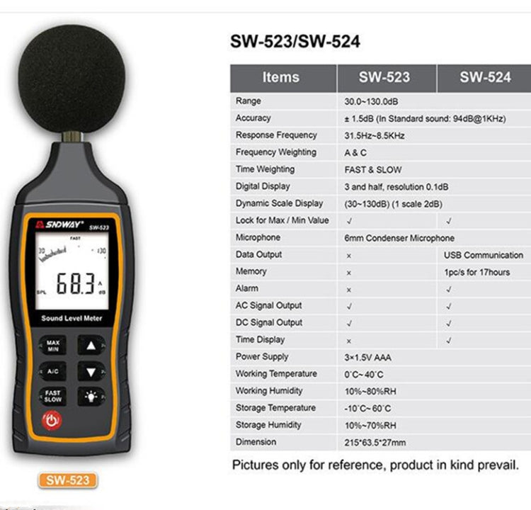 SNDWAY手持高精度噪音分貝計，SW523，SW524（含儲存+USB通訊）