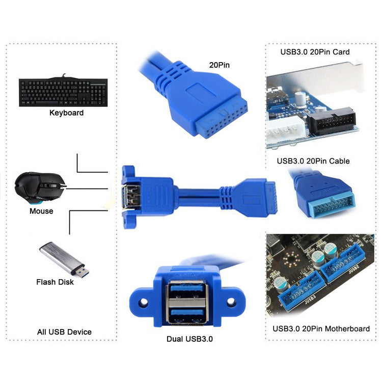 主機板 20針雙向 USB3.0 延長線，帶耳擋線，藍色