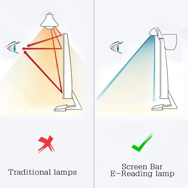 顯示器掛燈 LED 辦公電腦筆記本閱讀智能護眼桌燈