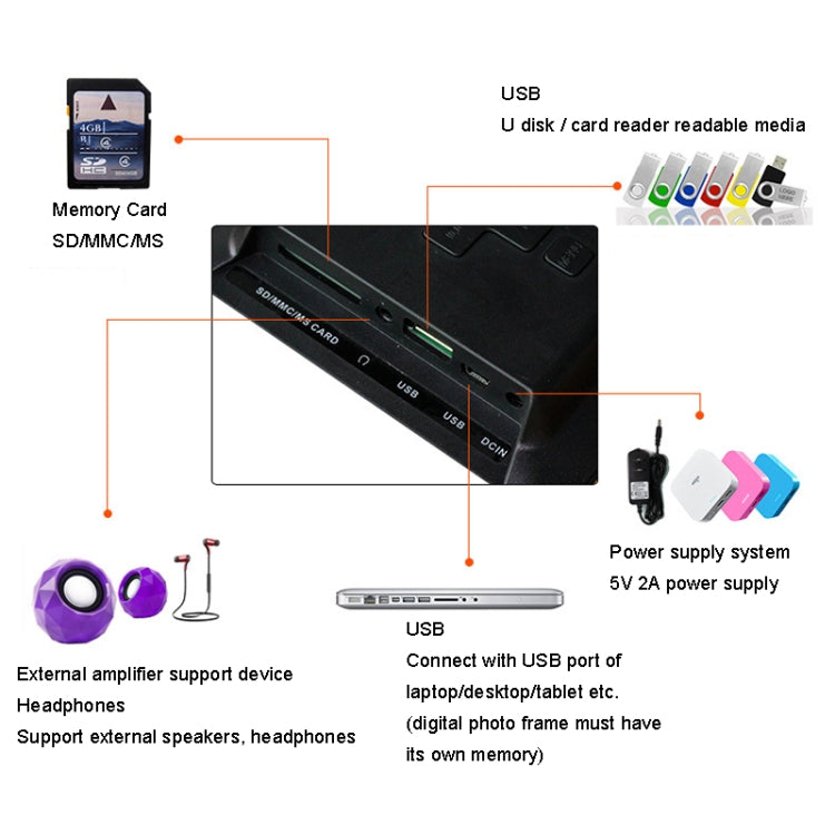 DPF-106 10.1 inch Digital Photo Frame LED Video Advertising Machine, US Plug, EU Plug, UK Plug, AU Plug