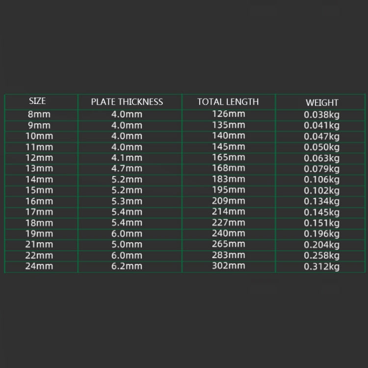 TUOSEN手動五金工具開口梅花雙用扳手套裝，10合1，12合1，14合1，15合1