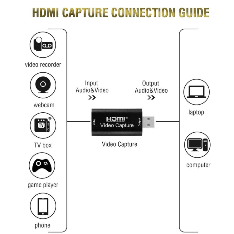 HDMI 視頻擷取卡直播錄影盒視頻擷取轉接盒，USB 2.0