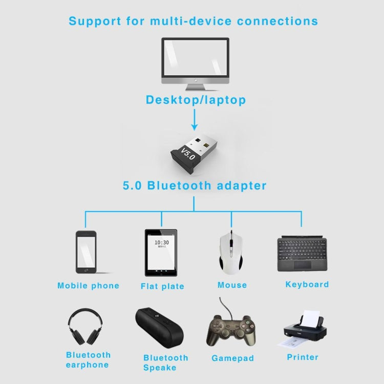 3個藍牙 V5.0 適配器 電腦筆記型電腦 USB 藍牙鍵盤音頻接收器