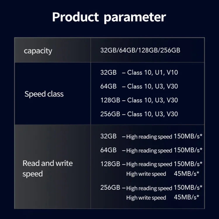 Lexar SD-800X Pro 高速 SD 卡 單眼相機記憶卡，32GB，64GB