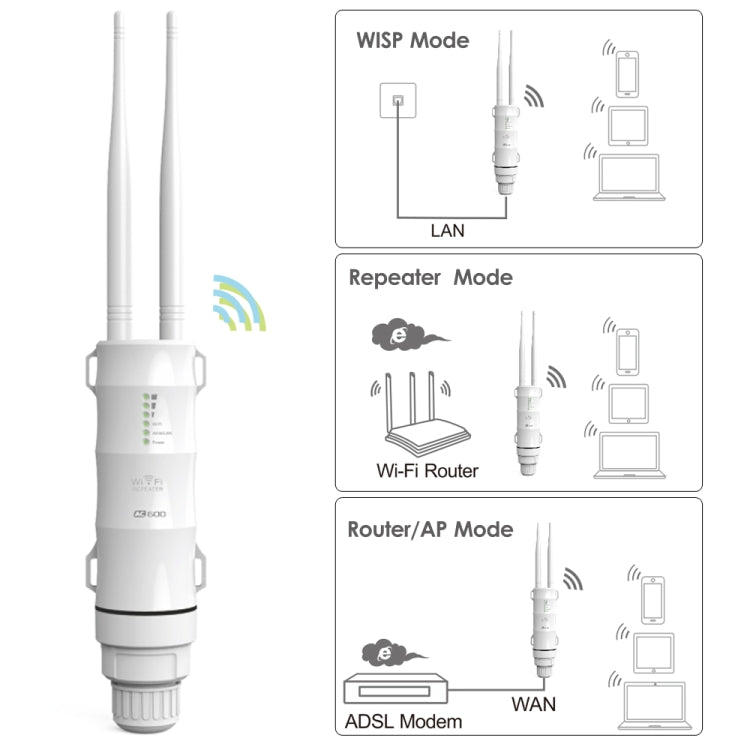 WAVLINK AC600 AP 2.4G/5G雙頻戶外高功率中繼器，歐規插頭，美規插頭，英規插頭