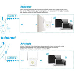 PIX-LINK WR22 300Mbps Wifi無線信號增強擴展器，歐規插頭，美規插頭，英規插頭，澳規插頭