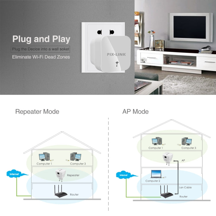 PIXLINK WR12 300Mbps WIFI 信號放大增強中繼器，歐規插頭，英規插頭，美規插頭，澳規插頭