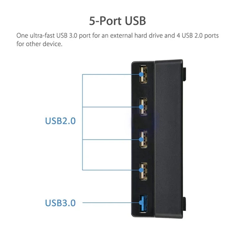 2 個裝 PS4 Slim 延長 USB 轉接配件，適用於 Play Station 4 Slim 主機 USB HUB 3.0 高速，適用於 PS4 Slim