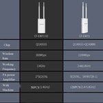 Comfast戶外高功率無線覆蓋AP路由器，EW72 1200Mbps