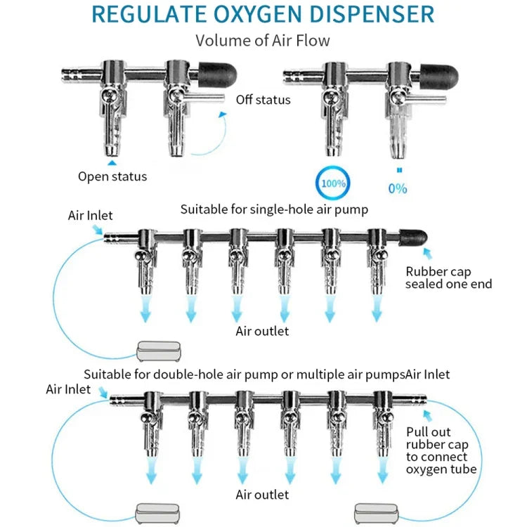 魚缸氧氣管不鏽鋼分配器氧氣調節閥，一頭，兩頭，三頭，四頭，五頭，六頭，八頭，十頭