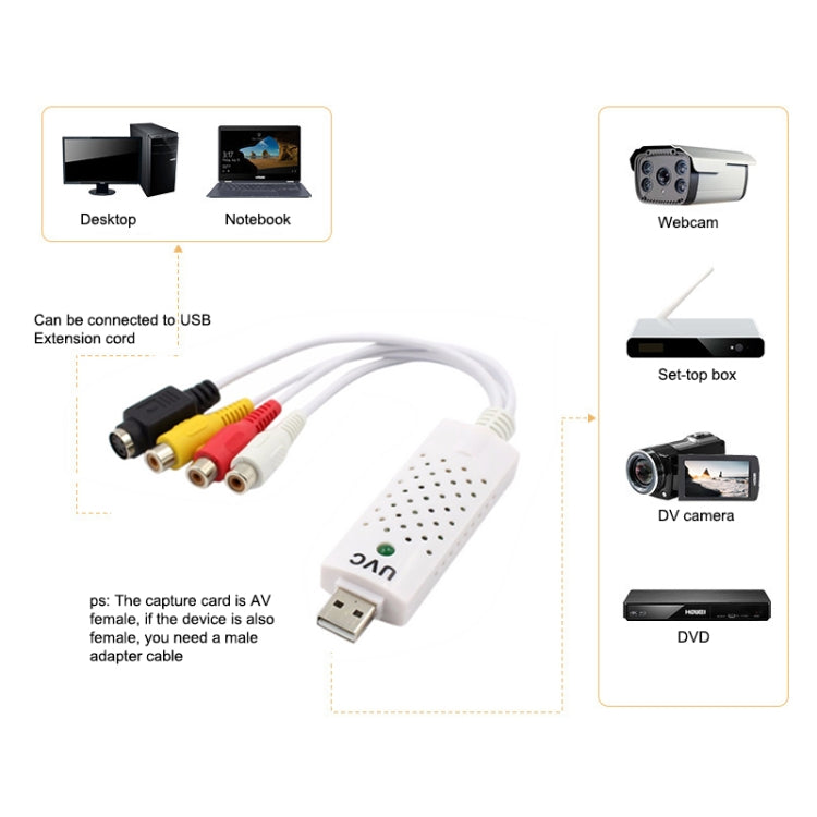 便攜 USB 2.0 音視頻擷取卡轉接器 VHS 轉 DVD 視頻擷取，適用 Win7 / Win8 / XP / Vista，免驅動
