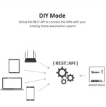 Sonoff MINIR2 雙控 WIFI 智能開關 DIY 小改裝零件
