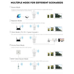 PIX-LINK LV-WR09 300Mbps WiFi 範圍擴展器中繼器迷你路由器，美規插頭，歐規插頭，英規插頭，澳規插頭