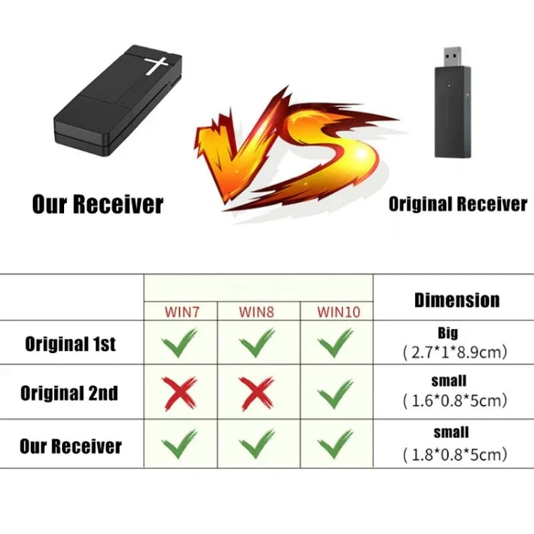 2.4G 無線控制器接收器，適用 PC 接收器，適用 XBOX ONE，PG-XB1006