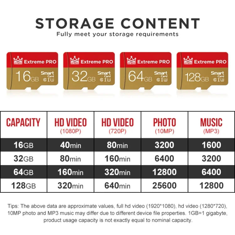 King Card RY032G518 手機相機監控記憶卡，16GB，32GB，64GB，128GB