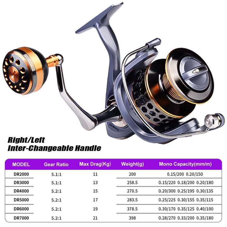 PROBEROS 金屬線杯釣魚輪旋轉輪，型號：DR2000、DR3000、DR4000、DR5000、DR6000、DR7000